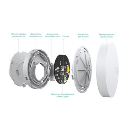 Беспроводная кнопка Mi Wireless Switch