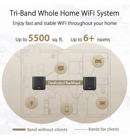 ASUS ZenWiFi AX ASUS ZenWiFi AX