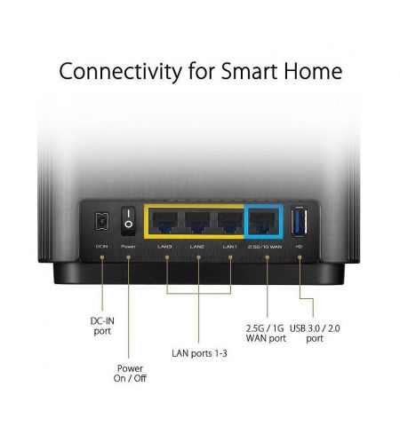 ASUS ZenWiFi AX ASUS ZenWiFi AX