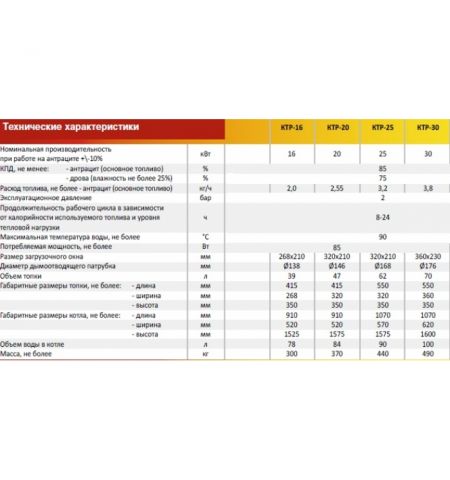 Твердотопливный котел MAYAK  KTP -20 ECO MANUAL