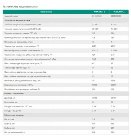 Centrala termica in condensatie VAILLANT PURE VUW INT IV  246/7-2