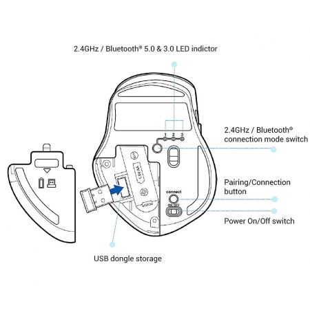 Мышь беспроводная ASUS MW203 Multi-Device Wireless Silent Mouse, Black, Optical, Bluetooth 5.0 / Bluetooth 3.0 / RF 2.4 GHz, 1000dpi/1600dpi/2400dpi, Nano, USB 90XB06C0-BMU010(ASUS) Мышь беспроводная ASUS MW203 Multi-Device Wireless Silent Mouse, Black, Optical, Bluetooth 5.0 / Bluetooth 3.0 / RF 2.4 GHz, 1000dpi/1600dpi/2400dpi, Nano, USB 90XB06C0-BMU010(ASUS)