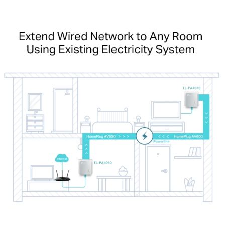 TP-LINK  TL-PA4010 Kit, AV500 Powerline Adapter Starter Kit, Compact Size, 500Mbps Powerline Datarate, 1 Lan Port, Power Socket, HomePlug AV, Green Powerline,  Plug and Play, Pair Button, Range 300 meters in house