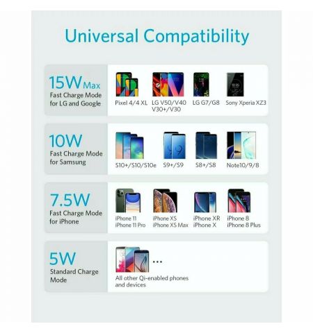 Беспроводное зарядное устройство Anker PowerWave II Stand / 15W / Multiprotect Safety System / Black