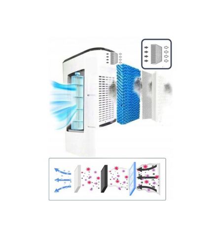 Воздухоохладитель Zilan ZLN1314 (mobil) Воздухоохладитель Zilan ZLN1314 (mobil)