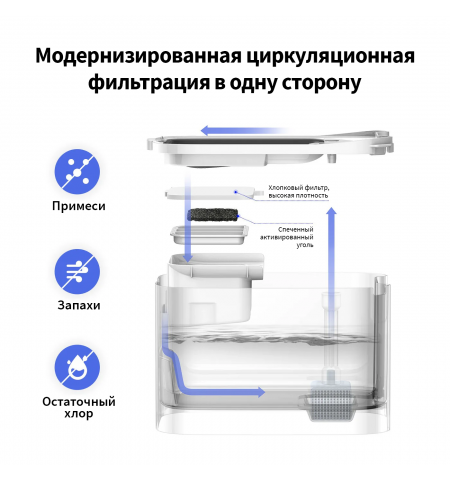 PETKIT EverSweet Max (Беспроводной)