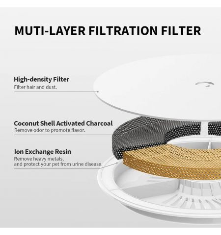 Умный питьевой фонтан для животных Petkit Eversweet  3Pro/ 1.35L