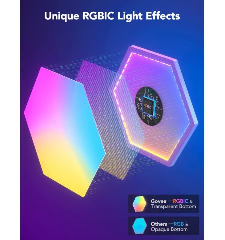 Шестиугольные световые панели GOVEE Glide Hexa Light Panels / 10 Pack / Wi-Fi + BT / Multicolor