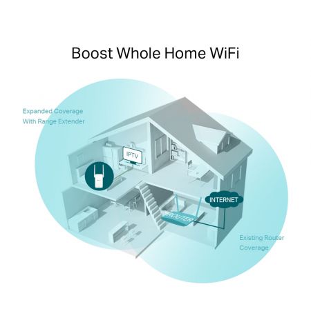 TP-LINK RE215 AC750 Wi-fi Range Extender, RE215