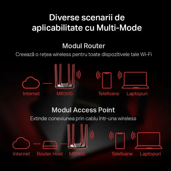 БЕСПРОВОДНОЙ МАРШРУТИЗАТОР MERCUSYS MR30G, ЧЁРНЫЙ