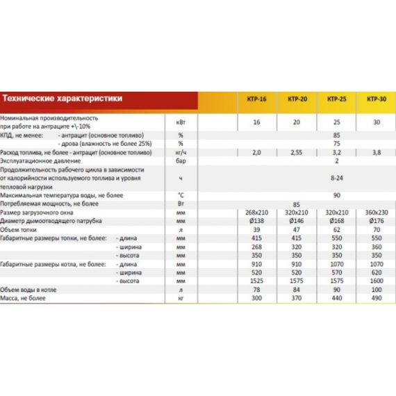 ТВЕРДОТОПЛИВНЫЙ КОТЕЛ MAYAK  KTP -20 ECO MANUAL