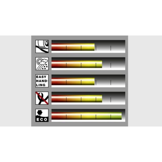 ШЛАНГ PRIMO FLEX 5/8" - 25М