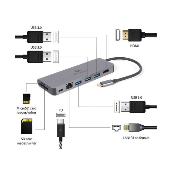 GEMBIRD A-CM-COMBO5-05, USB TYPE-C 5-IN-1 MULTI-PORT ADAPTER (HUB + HD