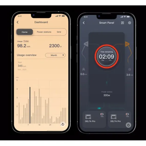 ECOFLOW SMART HOME PANEL COMBO