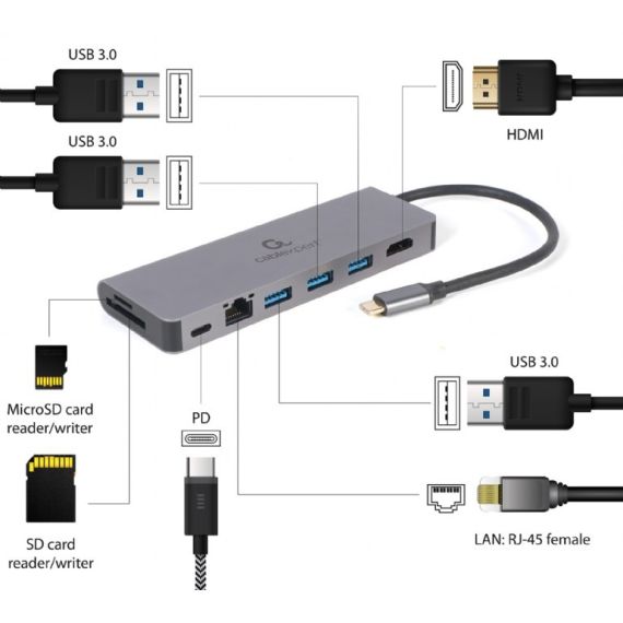 МНОГОПОРТОВЫЙ АДАПТЕР GEMBIRD A-CM-COMBO5-05/ USB-C/ 3XUSB-A/ 1XUSB-C (PD 100W)/ HDMI/ RJ45/ SD