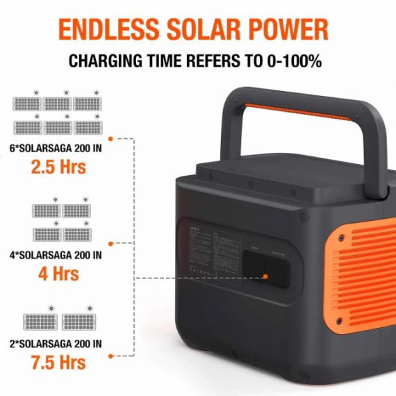 JACKERY "EXPLORER 2000 PRO" PORTABLE POWER STATION, CAPACITY: 2160WH, AC OUTPUT: 2200W, LCD, 2* USB-A, 2*USB-C, 3*AC OUTPUT, 1 CAR PORT, DC OUTPUT, 2000 CYCLES LITHIUM-ION, WEIGHT:19.5KG, 31X27X38CM, CHARGE 0-100% IN 2 HOUR, BLACK/ORANGE