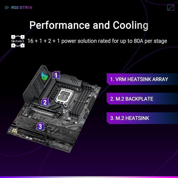 PLACA DE BAZA ASUS ROG STRIX B860-F GAMING WIFI INTEL B860