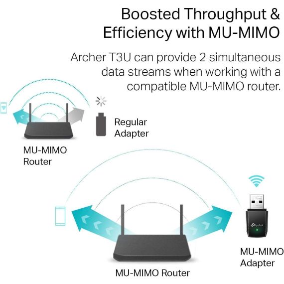 TP-LINK ARCHER T3U AC1300 WIRELESS DUAL BAND USB ADAPTER