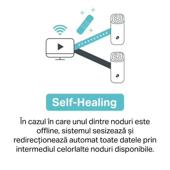 SISTEM WI-FI MESH TP-LINK DECO M5 (3-PACK), ALB