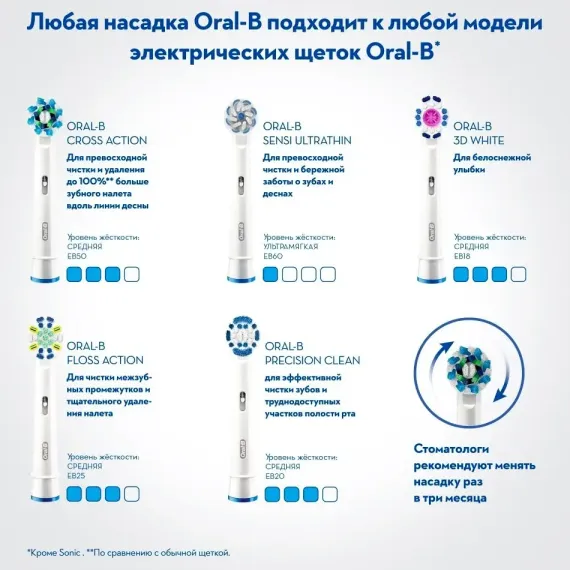 ЭЛЕКТРИЧЕСКАЯ ЗУБНАЯ ЩЕТКА ORAL-B VITALITY 100 CROSS ACTION, ЧЁРНЫЙ