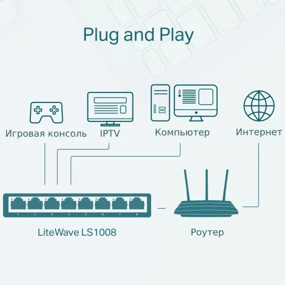 СЕТЕВОЙ КОММУТАТОР TP-LINK LS1005, 5X 10/100 МБИТ/С